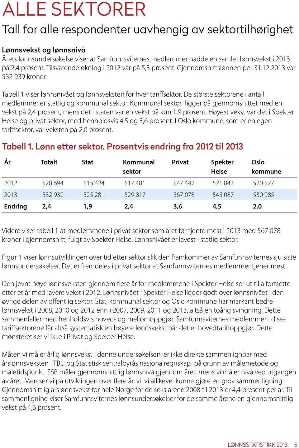 De største sektorene i antall medlemmer er statlig og kommunal sektor. Kommunal sektor ligger på gjennomsnittet med en vekst på 2,4 prosent, mens det i staten var en vekst på kun 1,9 prosent.