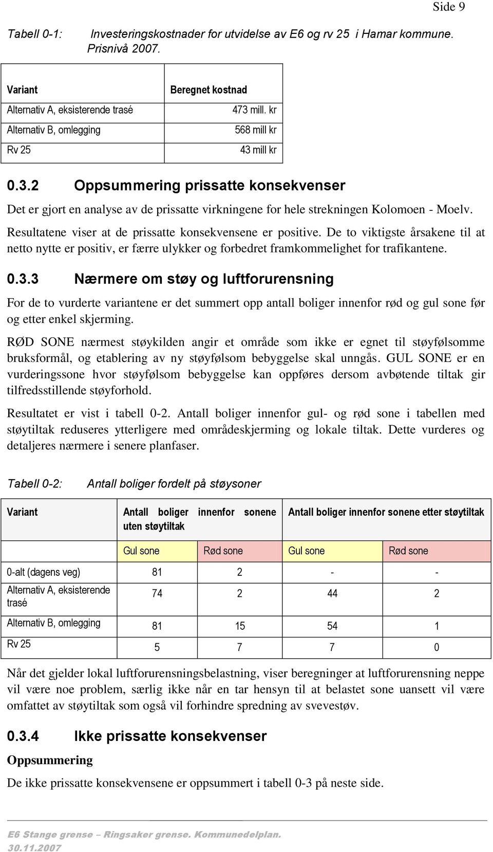 Resultatene viser at de prissatte konsekvensene er positive. De to viktigste årsakene til at netto nytte er positiv, er færre ulykker og forbedret framkommelighet for trafikantene. 0.3.