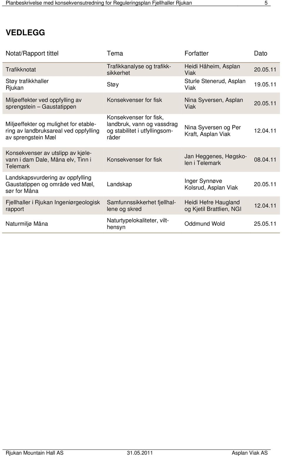 11 Støy trafikkhaller Rjukan Støy Sturle Stenerud, Asplan Viak 19.05.