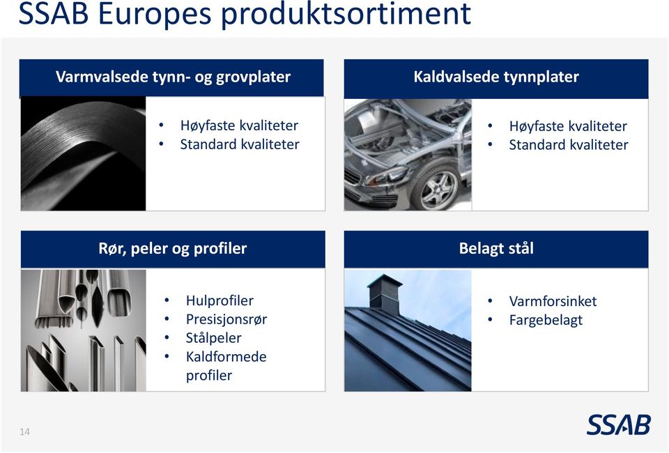 kvaliteter Standard kvaliteter Rør, peler og profiler Belagt stål