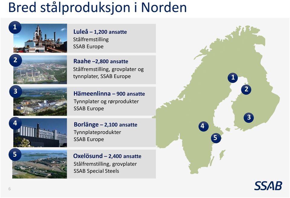 ansatte Tynnplater og rørprodukter SSAB Europe Borlänge 2,100 ansatte Tynnplateprodukter