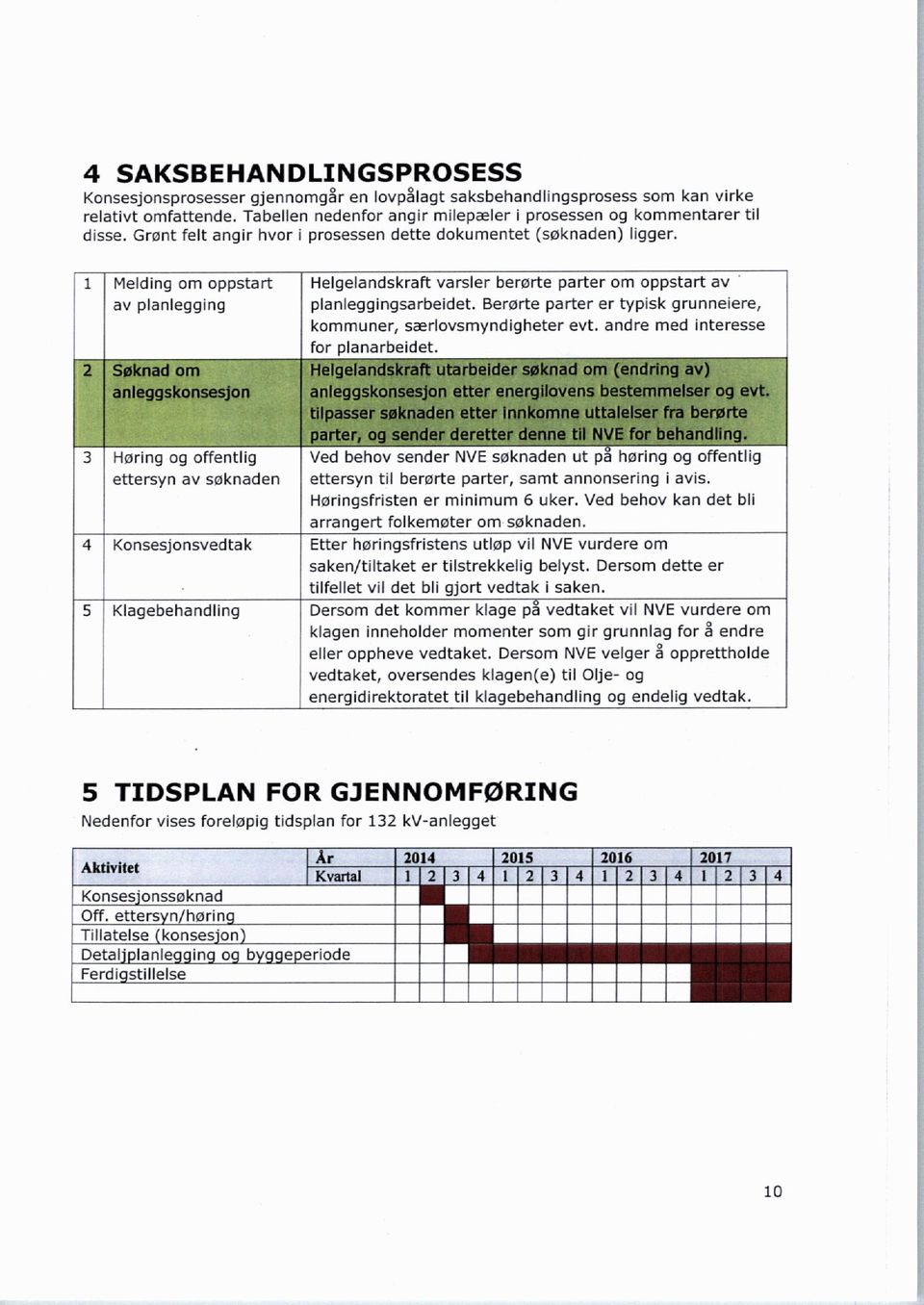 Berørte parter er typisk grunneiere, kommuner, saerlovsmyndigheter evt. andre med interesse for planarbeidet. 2 Søknadom anleggskonssjon ` _ ' parle». m; V j " ' ` _ ut uvfiuiggahdung.