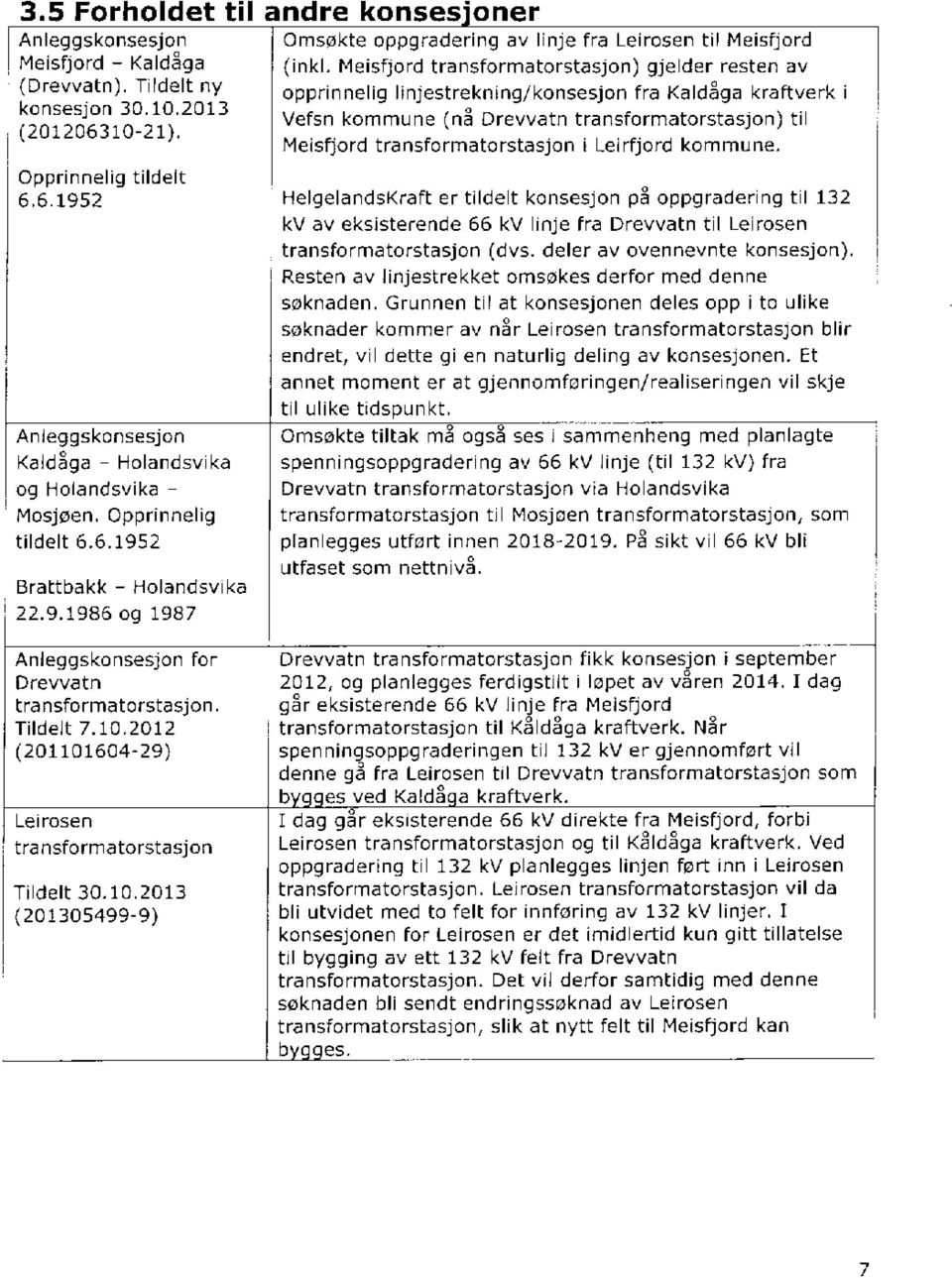 Meisfjord transformatorstasjon) gjelder resten av opprinnelig linjestrekning/konsesjon fra Kaldåga kraftverk i i Vefsn kommune (nå Drevvatn transformatorstasjon) til Meisfjord transformatorstasjon i