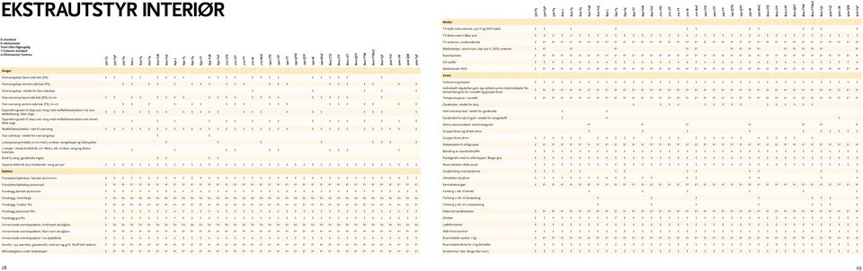 Tomt=Ikke tilgjengelig *=Caienna standard o=ekstrautstyr Caienna 570 F3 570 F3P 570 F4 620 L 620 F3 620 F4 620 F2B 620 F2C 650 L 650 F3 650 F4 650 FT 650 F2B 650 F2C 710 LTD 710 LTF 710 FT 710 M 710