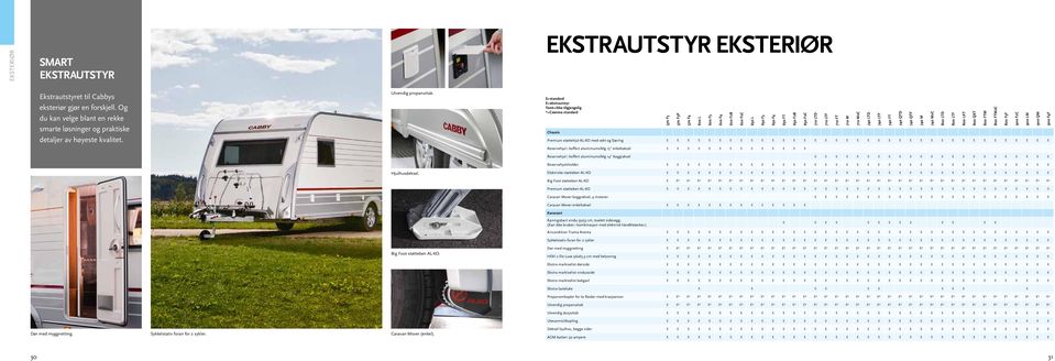 S=standard E=ekstrautstyr Tomt=Ikke tilgjengelig *=Caienna standard 570 F3 570 F3P 570 F4 620 L 620 F3 620 F4 620 F2B 620 F2C 650 L 650 F3 650 F4 650 FT 650 F2B Chassis Premium støttehjul AL-KO med