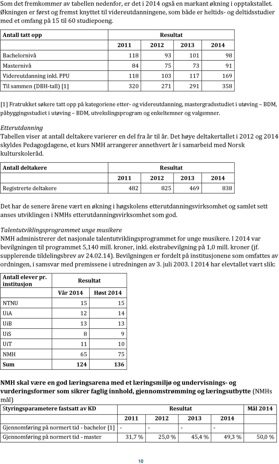 Antall tatt opp Resultat 2011 2012 2013 2014 Bachelornivå 118 93 101 98 Masternivå 84 75 73 91 Videreutdanning inkl.