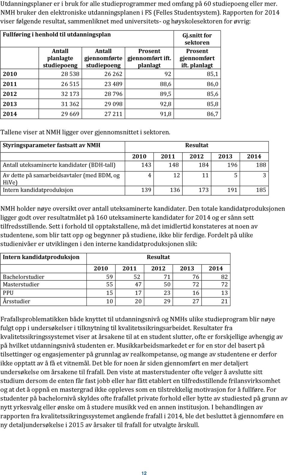 snitt for sektoren Antall Antall Prosent Prosent planlagte gjennomførte gjennomført ift. gjennomført studiepoeng studiepoeng planlagt ift.