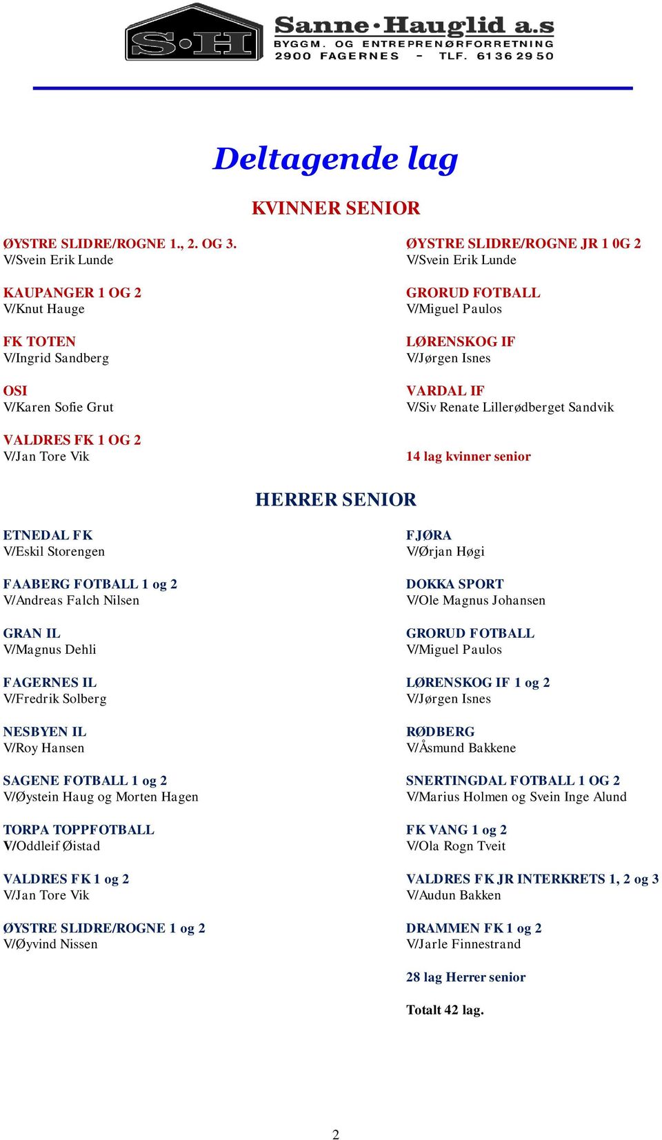 V/Miguel Paulos LØRENSKOG IF V/Jørgen Isnes VARDAL IF V/Siv Renate Lillerødberget Sandvik 14 lag kvinner senior ETNEDAL FK V/Eskil Storengen FAABERG FOTBALL 1 og 2 V/Andreas Falch Nilsen GRAN IL