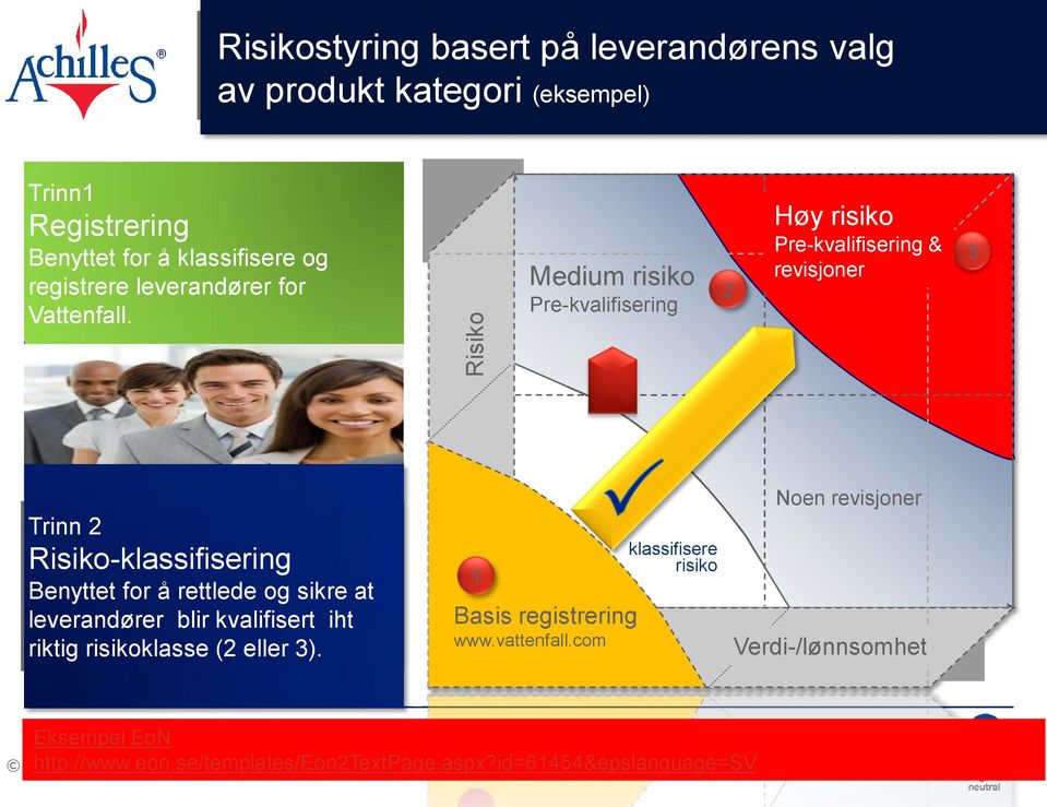 Risiko Medium risiko Pre-kvalifisering 2 Høy risiko Pre-kvalifisering & revisjoner 3 Trinn 2 Risiko-klassifisering Benyttet for å rettlede og