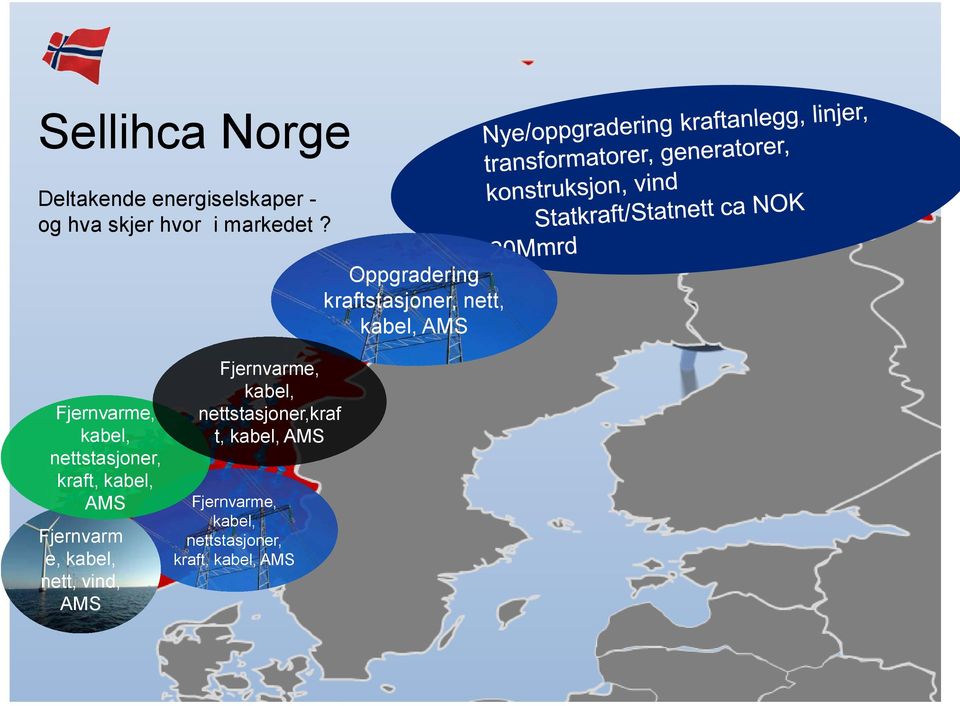 Fjernvarm e, kabel, nett, vind, AMS Fjernvarme, kabel, nettstasjoner,kraf t, kabel, AMS