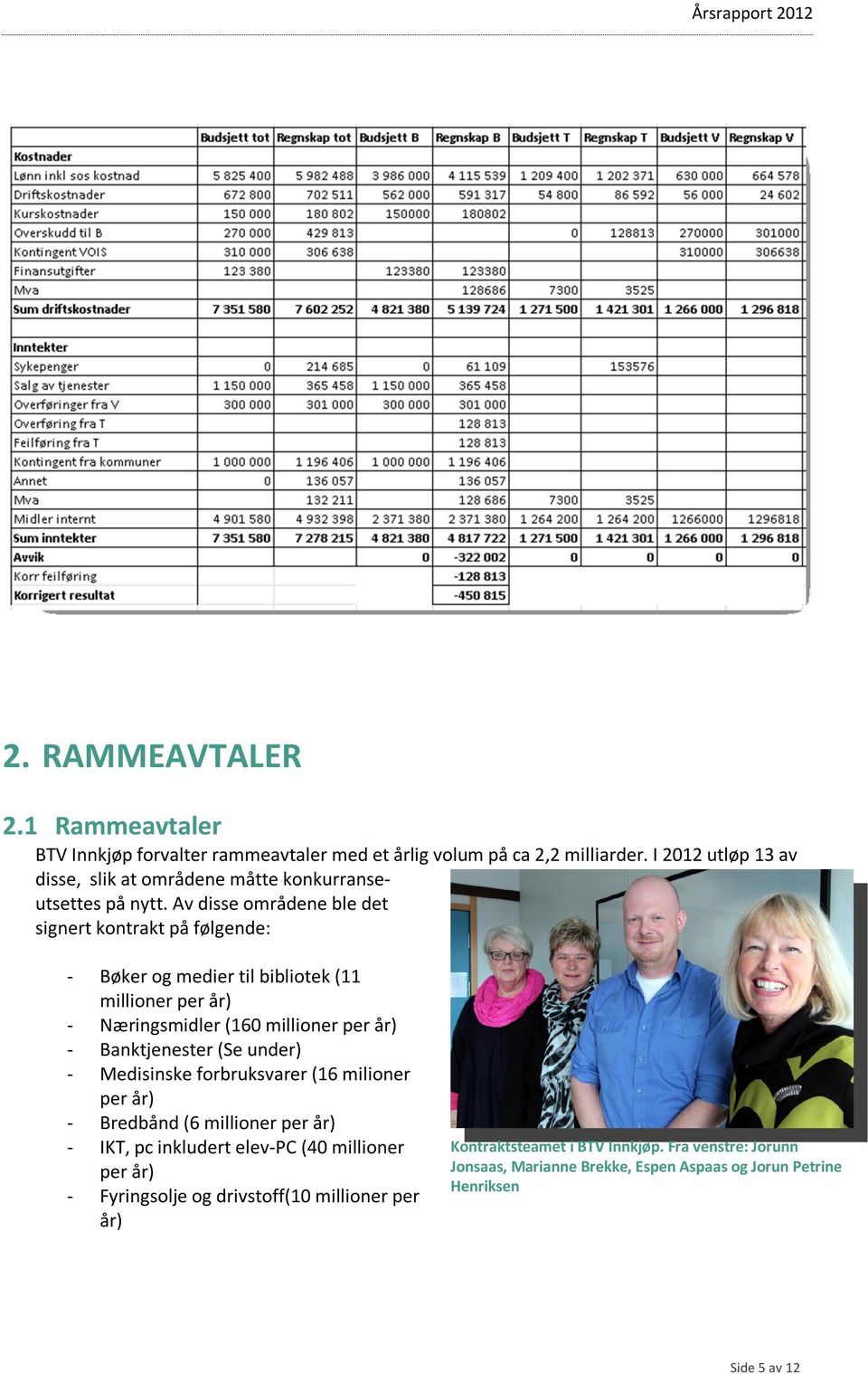 Av disse områdene ble det signert kontrakt på følgende: - Bøker og medier til bibliotek (11 millioner per år) - Næringsmidler (160 millioner per år) - Banktjenester