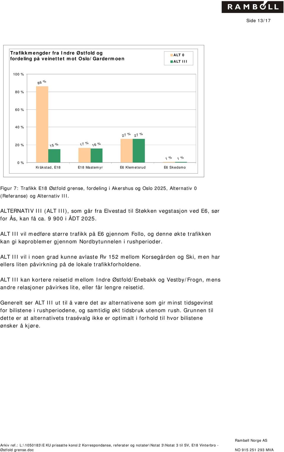 ALTERNATIV III (ALT III), som går fra Elvestad til Støkken vegstasjon ved E6, sør for Ås, kan få ca. 9 900 i ÅDT 2025.