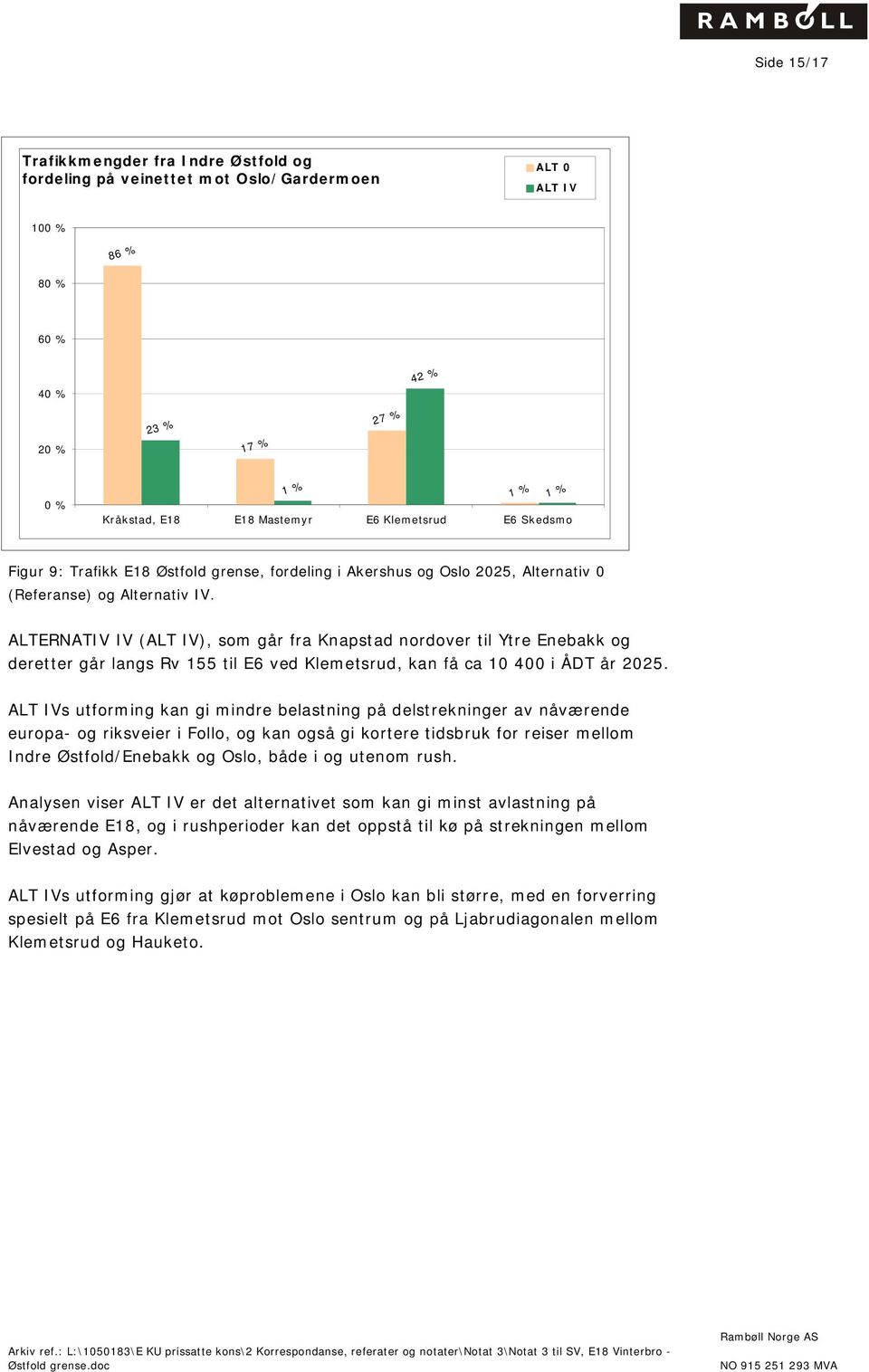 ALTERNATIV IV (ALT IV), som går fra Knapstad nordover til Ytre Enebakk og deretter går langs Rv 155 til E6 ved Klemetsrud, kan få ca 10 400 i ÅDT år 2025.