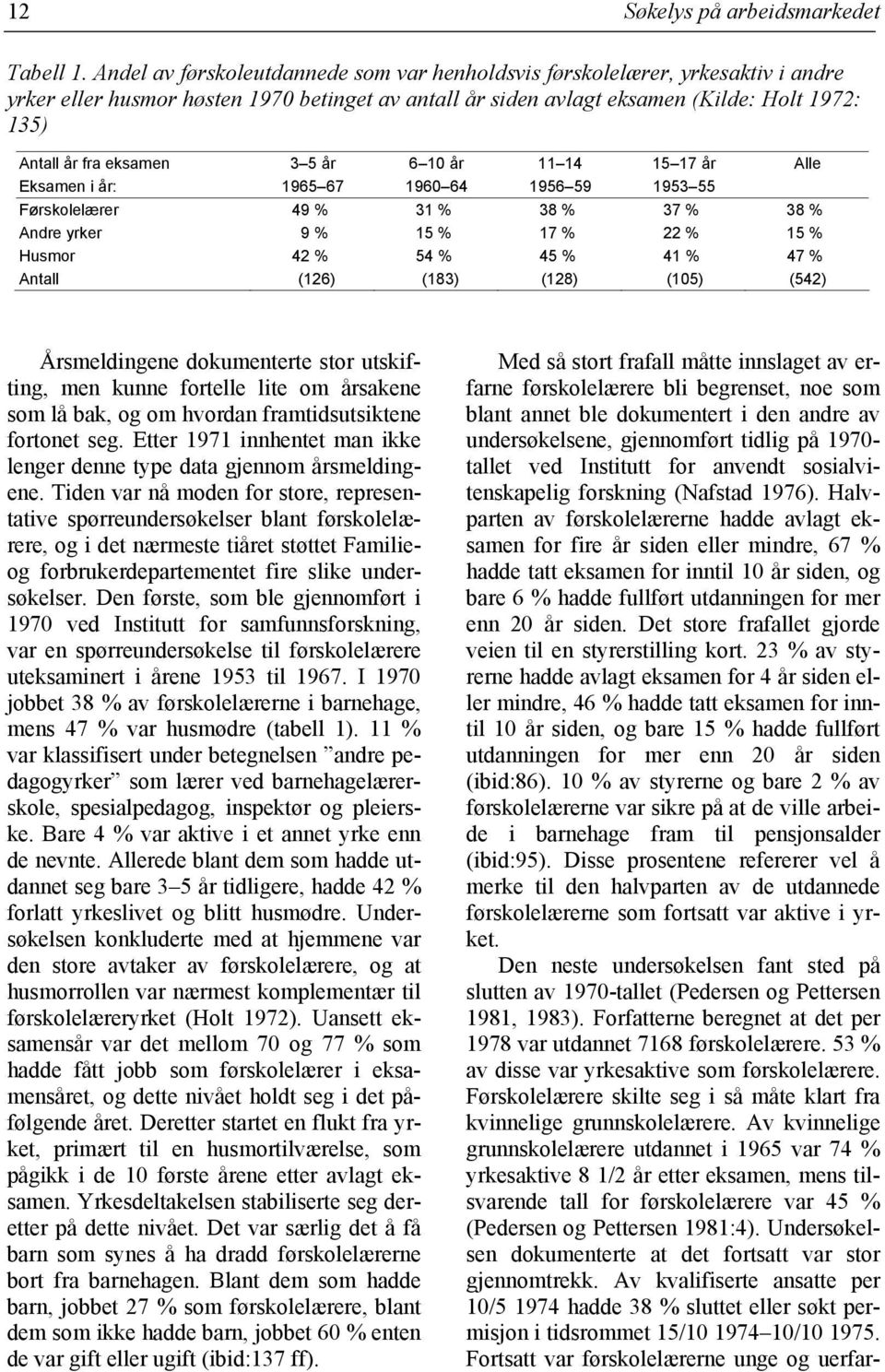 eksamen 3 5 år 6 10 år 11 14 15 17 år Alle Eksamen i år: 1965 67 1960 64 1956 59 1953 55 Førskolelærer 49 % 31 % 38 % 37 % 38 % Andre yrker 9 % 15 % 17 % 22 % 15 % Husmor 42 % 54 % 45 % 41 % 47 %