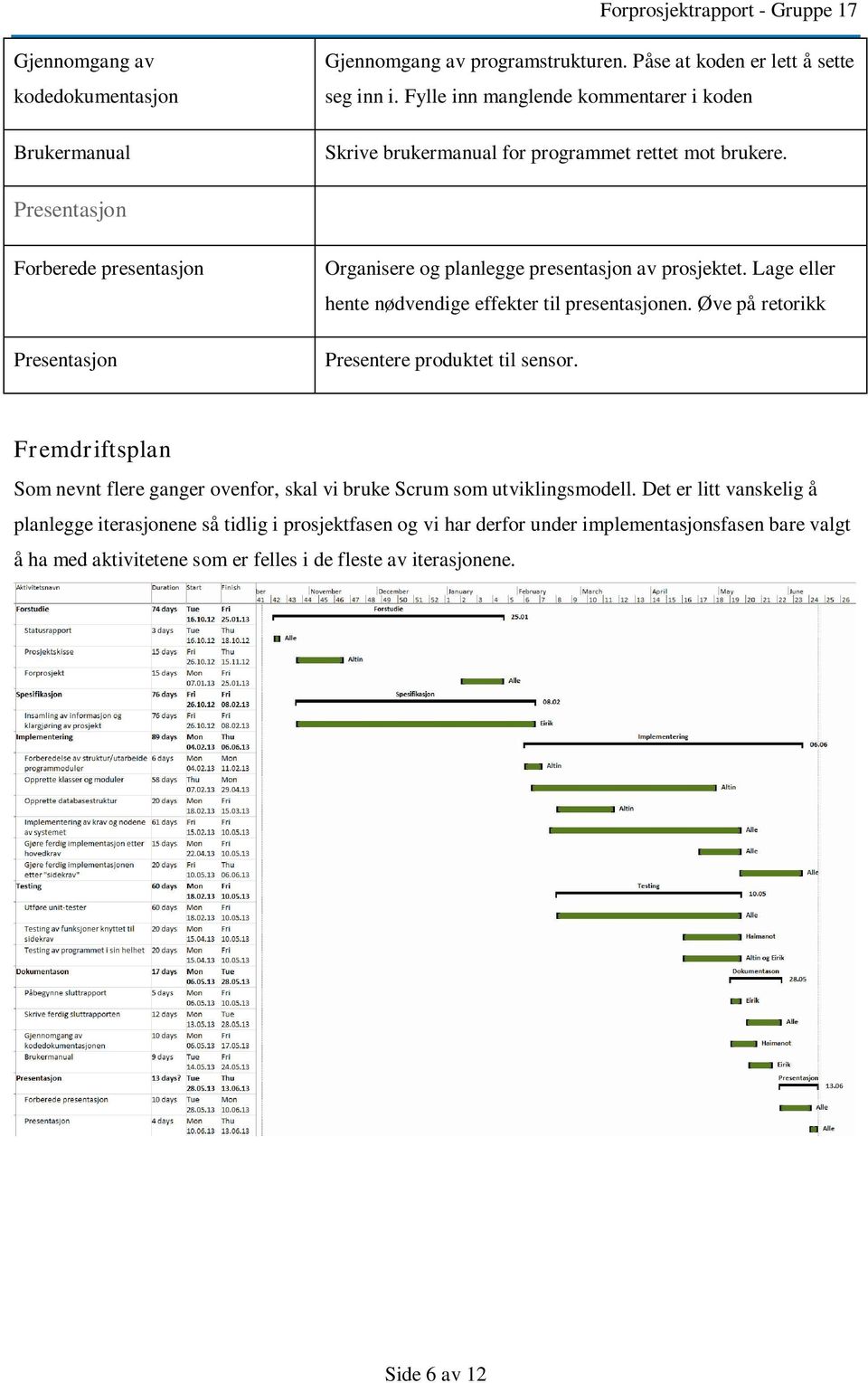 Presentasjon Forberede presentasjon Presentasjon Organisere og planlegge presentasjon av prosjektet. Lage eller hente nødvendige effekter til presentasjonen.