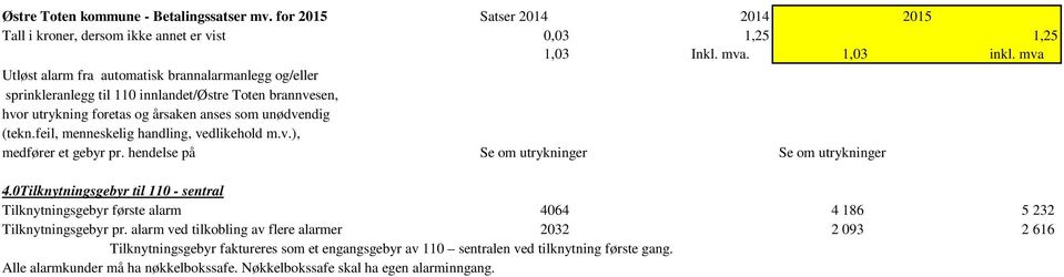 0Tilknytningsgebyr til 110 - sentral Tilknytningsgebyr første alarm 4064 4 186 5 232 Tilknytningsgebyr pr.