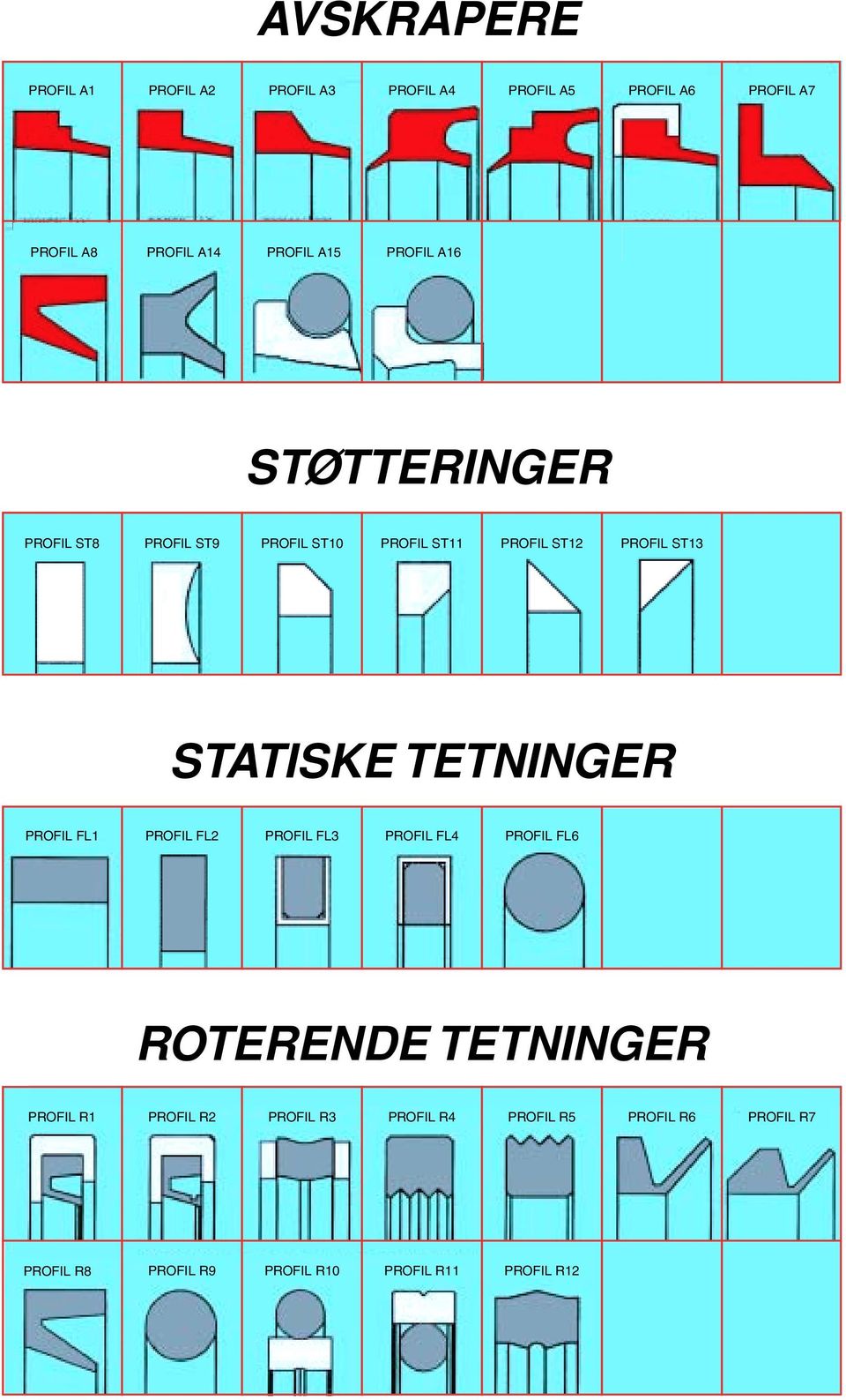 STATISKE TETNINGER PROFIL FL1 PROFIL FL2 PROFIL FL3 PROFIL FL4 PROFIL FL6 ROTERENDE TETNINGER PROFIL R1