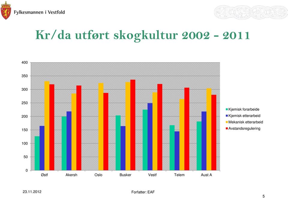 etterarbeid Mekanisk etterarbeid