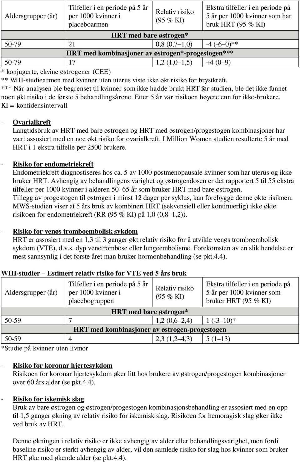 kvinner uten uterus viste ikke økt risiko for brystkreft.