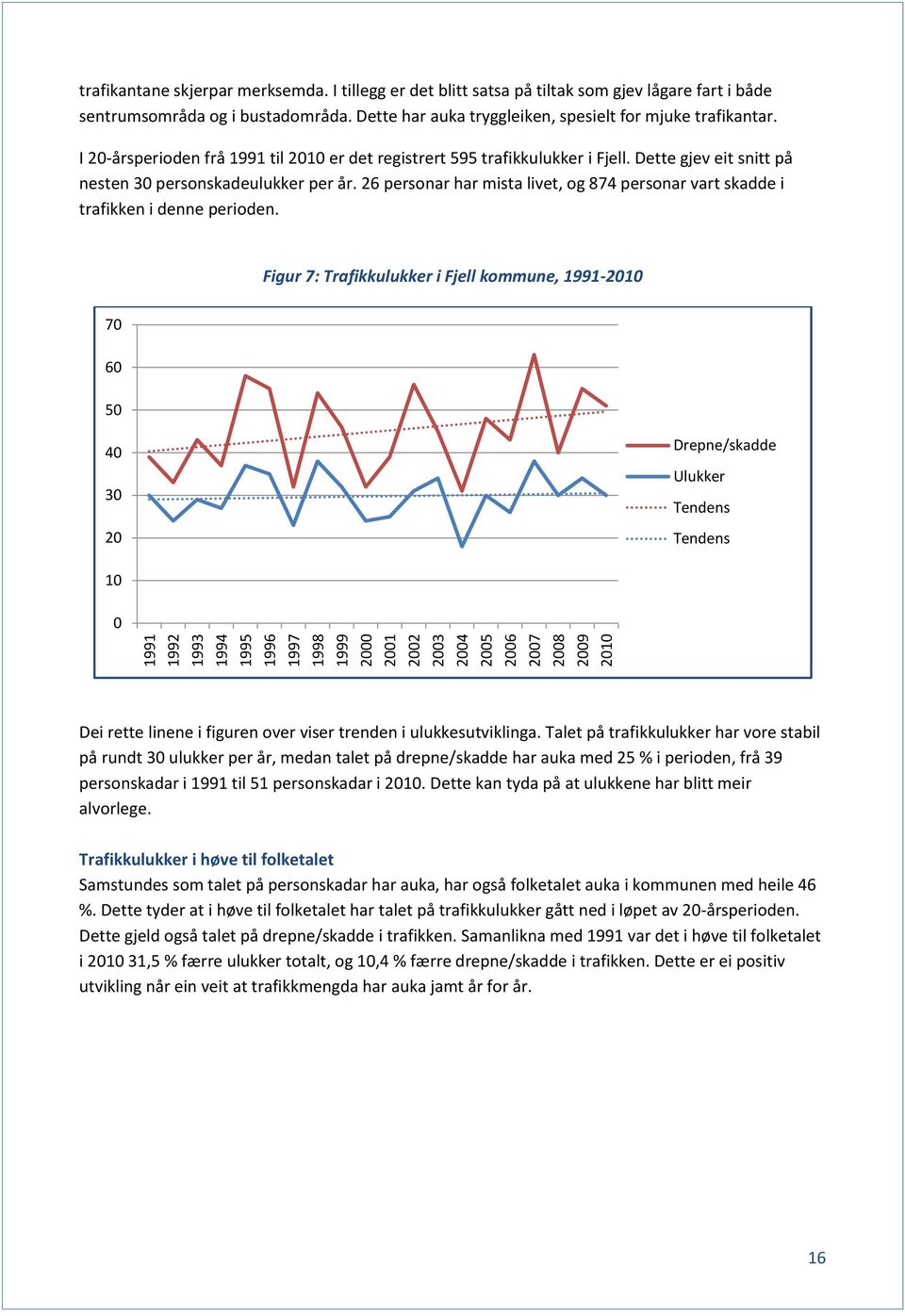 I 20-årsperioden frå 1991 til 2010 er det registrert 595 trafikkulukker i Fjell. Dette gjev eit snitt på nesten 30 personskadeulukker per år.