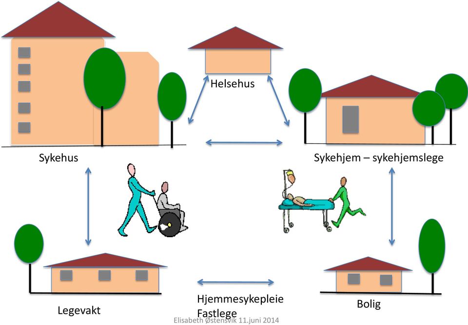 sykehjemslege