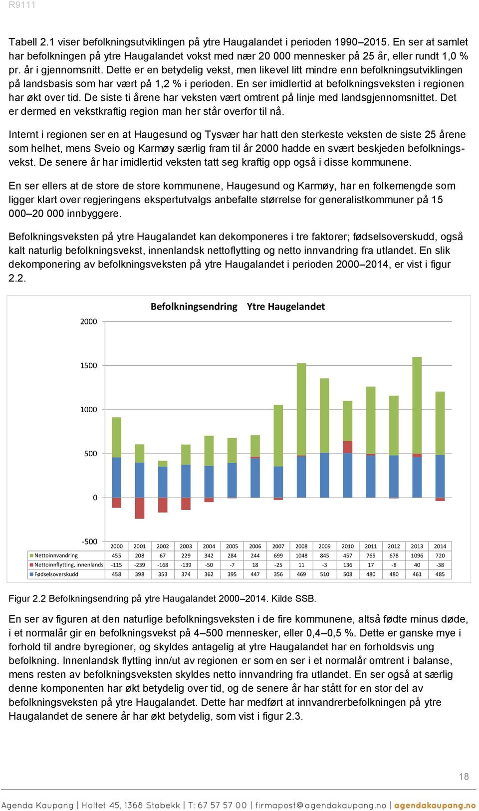 Dette er en betydelig vekst, men likevel litt mindre enn befolkningsutviklingen på landsbasis som har vært på 1,2 % i perioden. En ser imidlertid at befolkningsveksten i regionen har økt over tid.