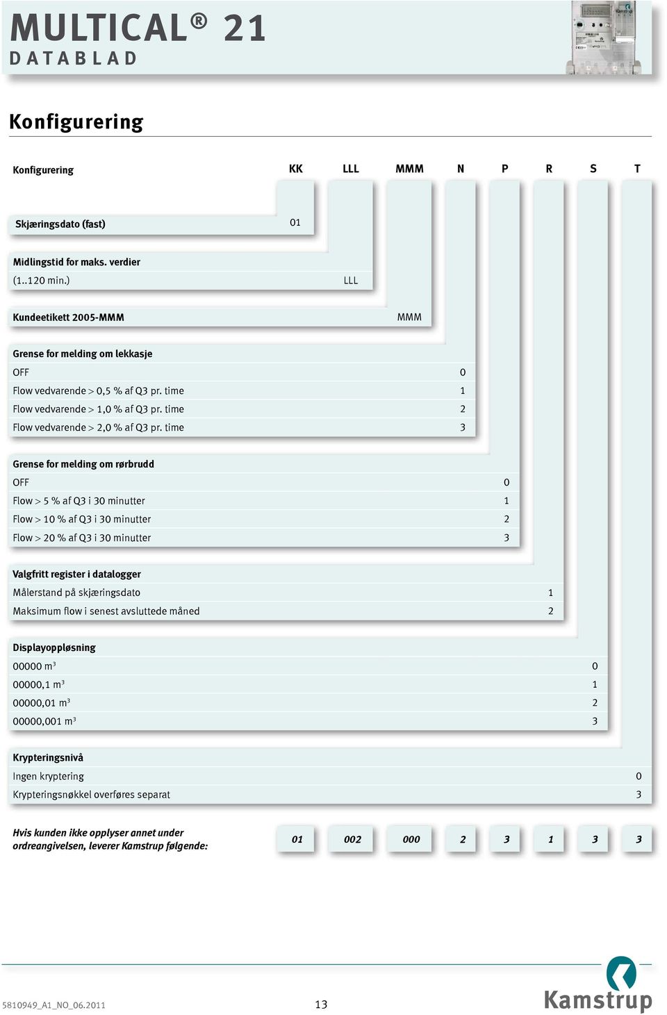 time 3 Grense for melding om rørbrudd OFF 0 Flow > 5 % af Q3 i 30 minutter 1 Flow > 10 % af Q3 i 30 minutter 2 Flow > 20 % af Q3 i 30 minutter 3 Valgfritt register i datalogger Målerstand på