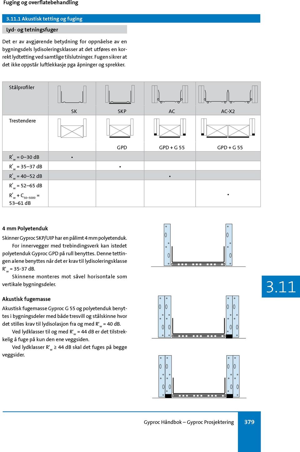 Stålprofiler Trestendere SK SKP AC AC-X2 GPD GPD + G 55 GPD + G 55 = 0 30 db = 35 37 db = 40 52 db = 52 65 db + C 50 5000 = 53 61 db 4 mm Polyetenduk Skinner Gyproc SKP/UIP har en pålimt 4 mm