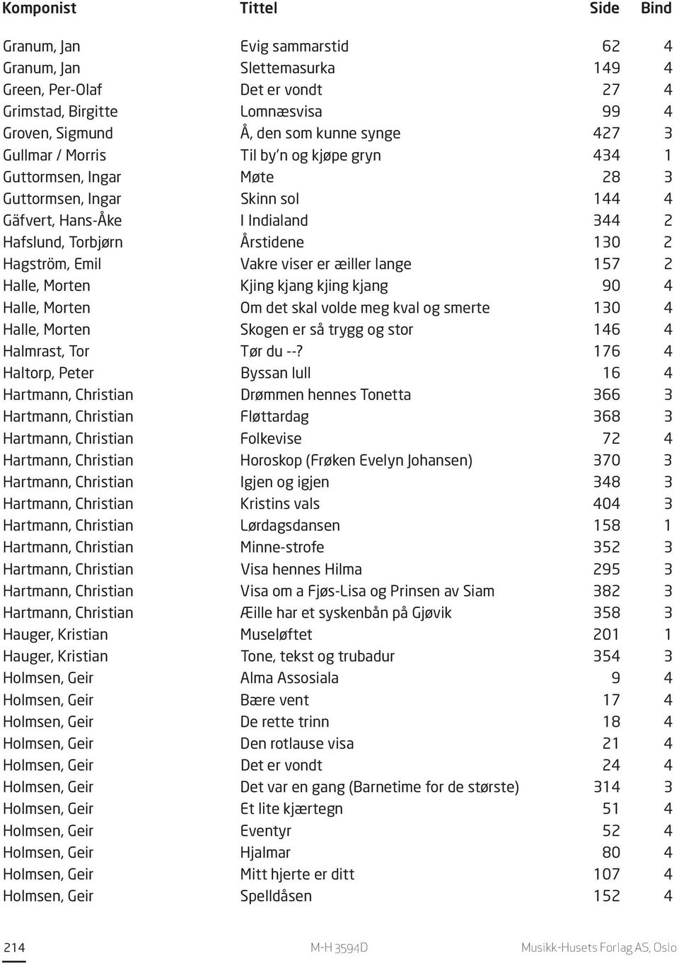 lange 157 2 Halle, Morten Kjing kjang kjing kjang 90 4 Halle, Morten Om det skal volde meg kval og smerte 130 4 Halle, Morten Skogen er så trygg og stor 146 4 Halmrast, Tor Tør du --?