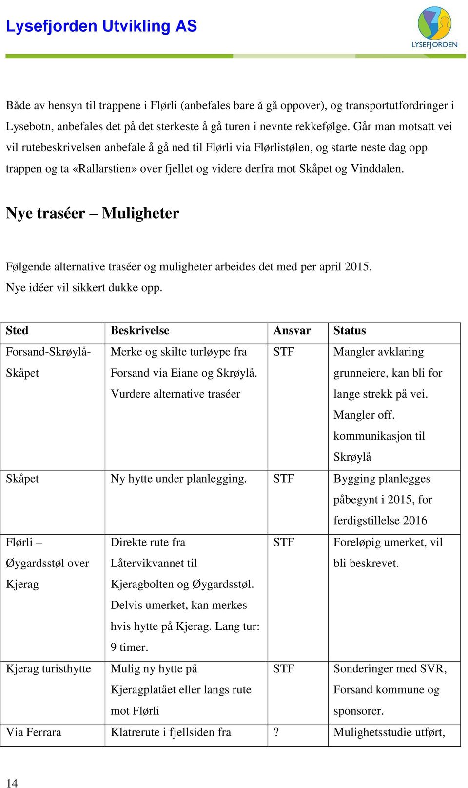 Nye traséer Muligheter Følgende alternative traséer og muligheter arbeides det med per april 2015. Nye idéer vil sikkert dukke opp.