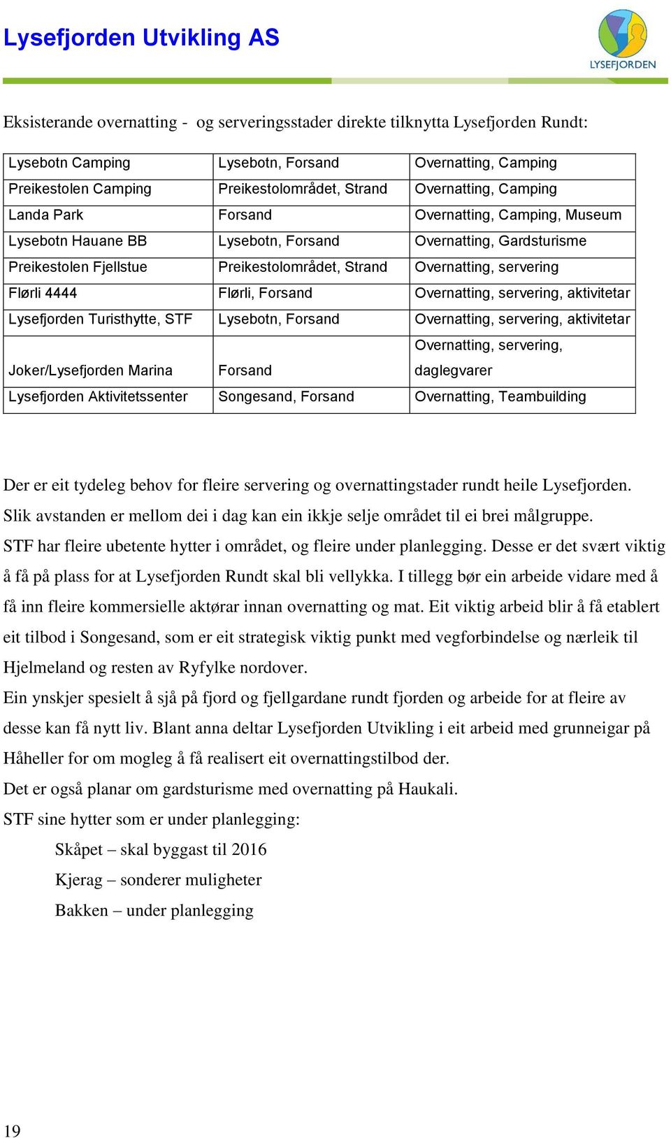 4444 Flørli, Forsand Overnatting, servering, aktivitetar Lysefjorden Turisthytte, STF Lysebotn, Forsand Overnatting, servering, aktivitetar Joker/Lysefjorden Marina Forsand Overnatting, servering,