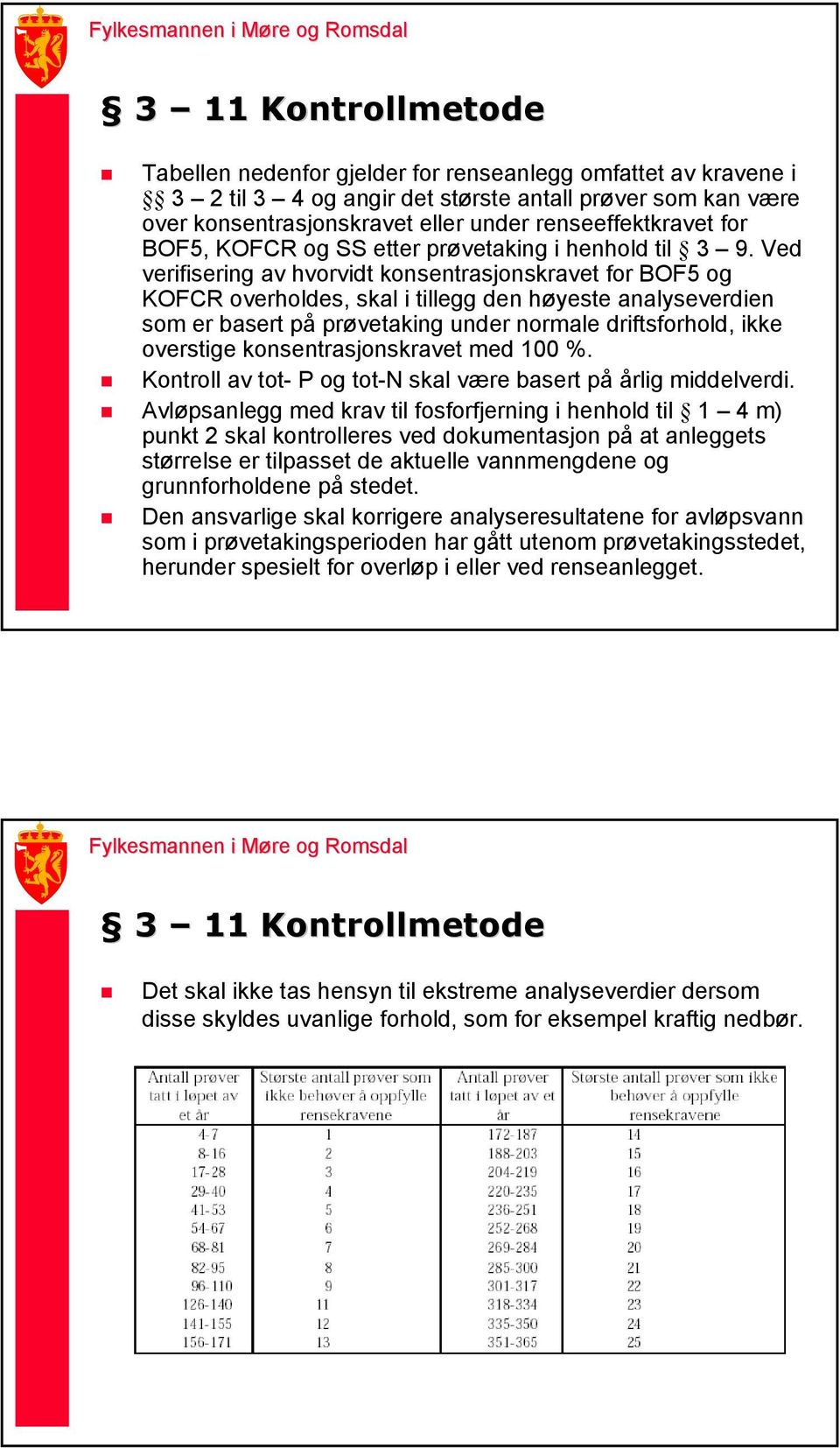 Ved verifisering av hvorvidt konsentrasjonskravet for BOF5 og KOFCR overholdes, skal i tillegg den høyeste analyseverdien som er basert på prøvetaking under normale driftsforhold, ikke overstige