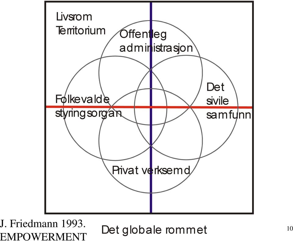 Det sivile samfunn Privat verksemd J.