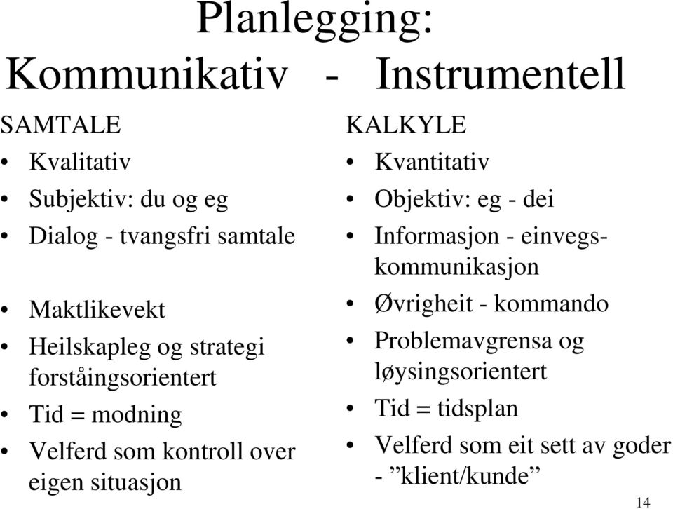 over eigen situasjon KALKYLE Kvantitativ Objektiv: eg - dei Informasjon - einvegskommunikasjon