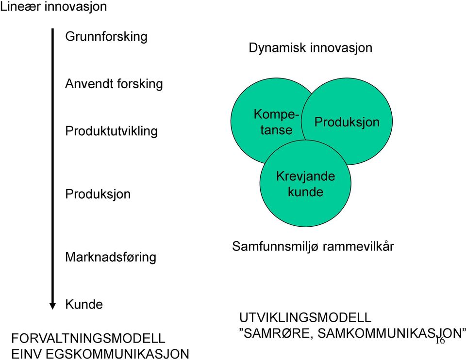 Krevjande kunde Marknadsføring Samfunnsmiljø rammevilkår Kunde