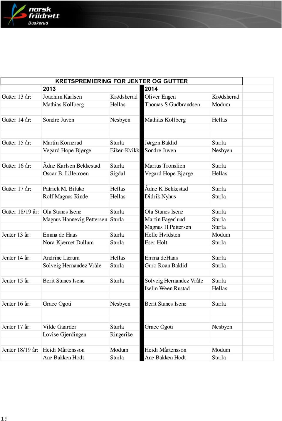 Sturla Oscar B. Lillemoen Sigdal Vegard Hope Bjørge Hellas Gutter 17 år: Patrick M.