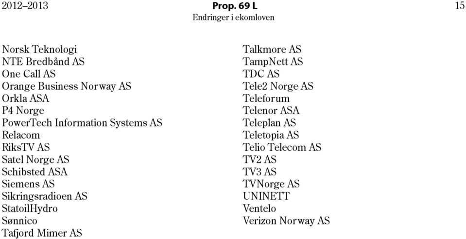 Information Systems AS Relacom RiksTV AS Satel Norge AS Schibsted ASA Siemens AS Sikringsradioen AS