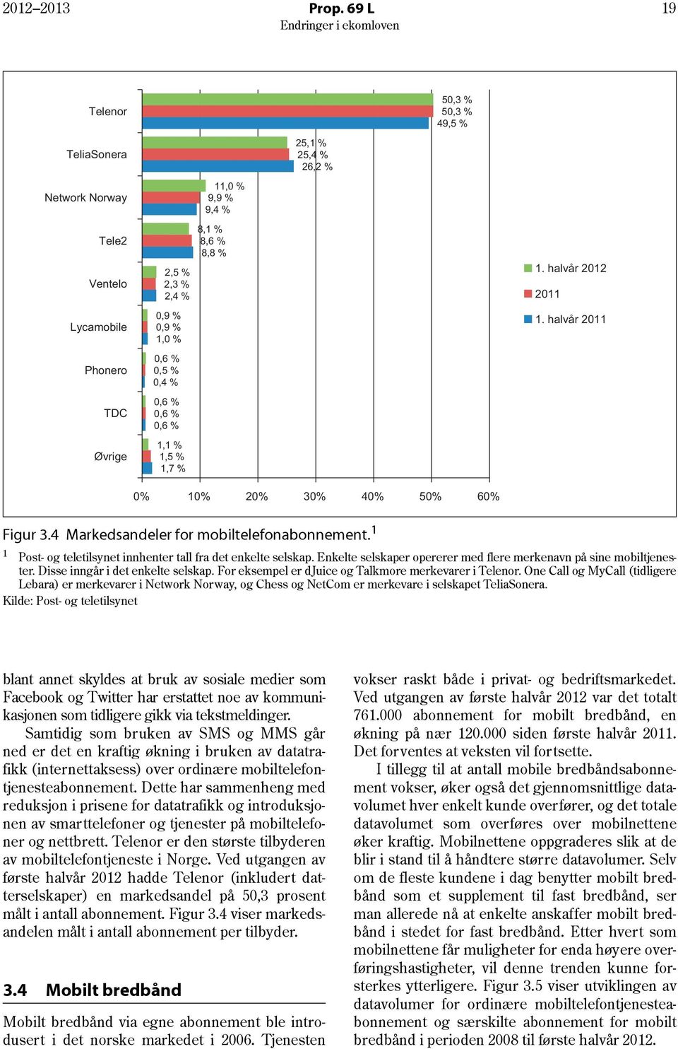 4 Markedsandeler for mobiltelefonabonnement. 1 1 Post- og teletilsynet innhenter tall fra det enkelte selskap. Enkelte selskaper opererer med flere merkenavn på sine mobiltjenester.