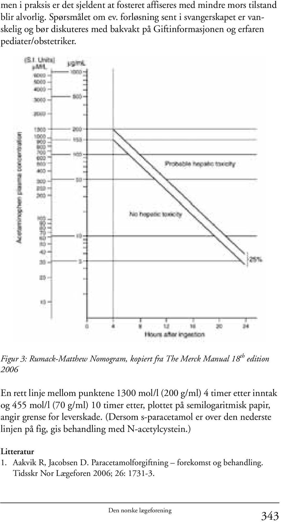 Figur 3: Rumack-Matthew Nomogram, kopiert fra The Merck Manual 18 th edition 2006 En rett linje mellom punktene 1300 mol/l (200 g/ml) 4 timer etter inntak og 455 mol/l (70 g/ml)