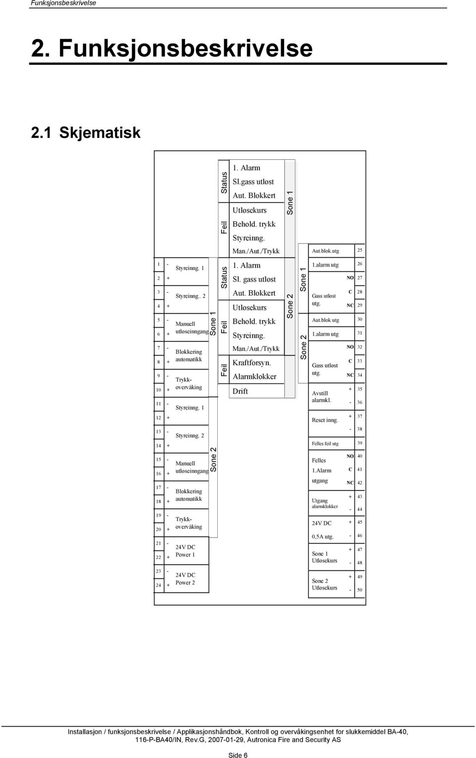 2 15 - Manuell 16 + utløseinngang 17 - Blokkering 18 + automatikk 19 - Trykk- 20 + overvåking 21-24V DC 22 + Power 1 23-24V DC 24 + Power 2 Status Status Feil Sone 1 Feil Sone 2 Feil 1. Alarm Sl.