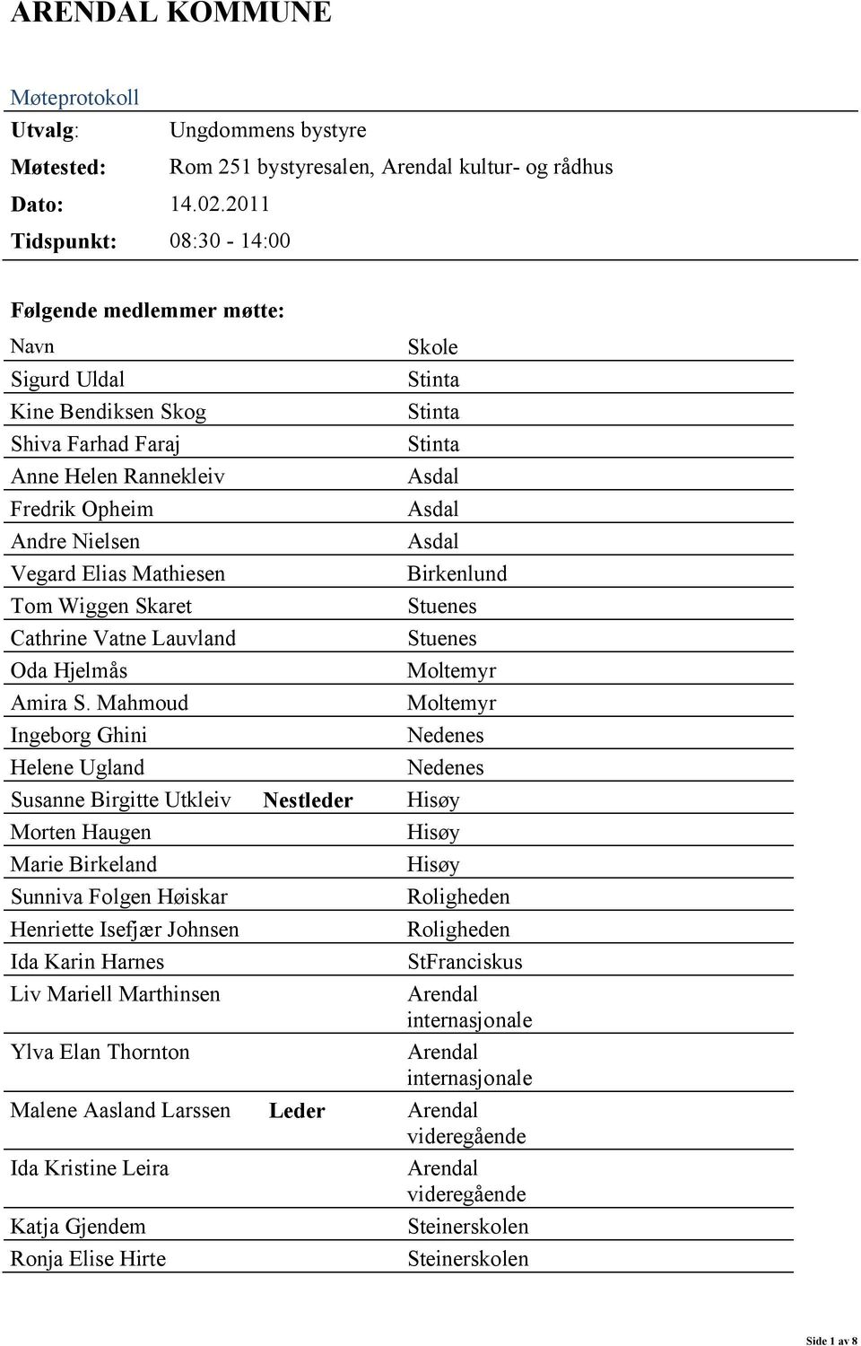 Nielsen Asdal Vegard Elias Mathiesen Birkenlund Tom Wiggen Skaret Stuenes Cathrine Vatne Lauvland Stuenes Oda Hjelmås Moltemyr Amira S.