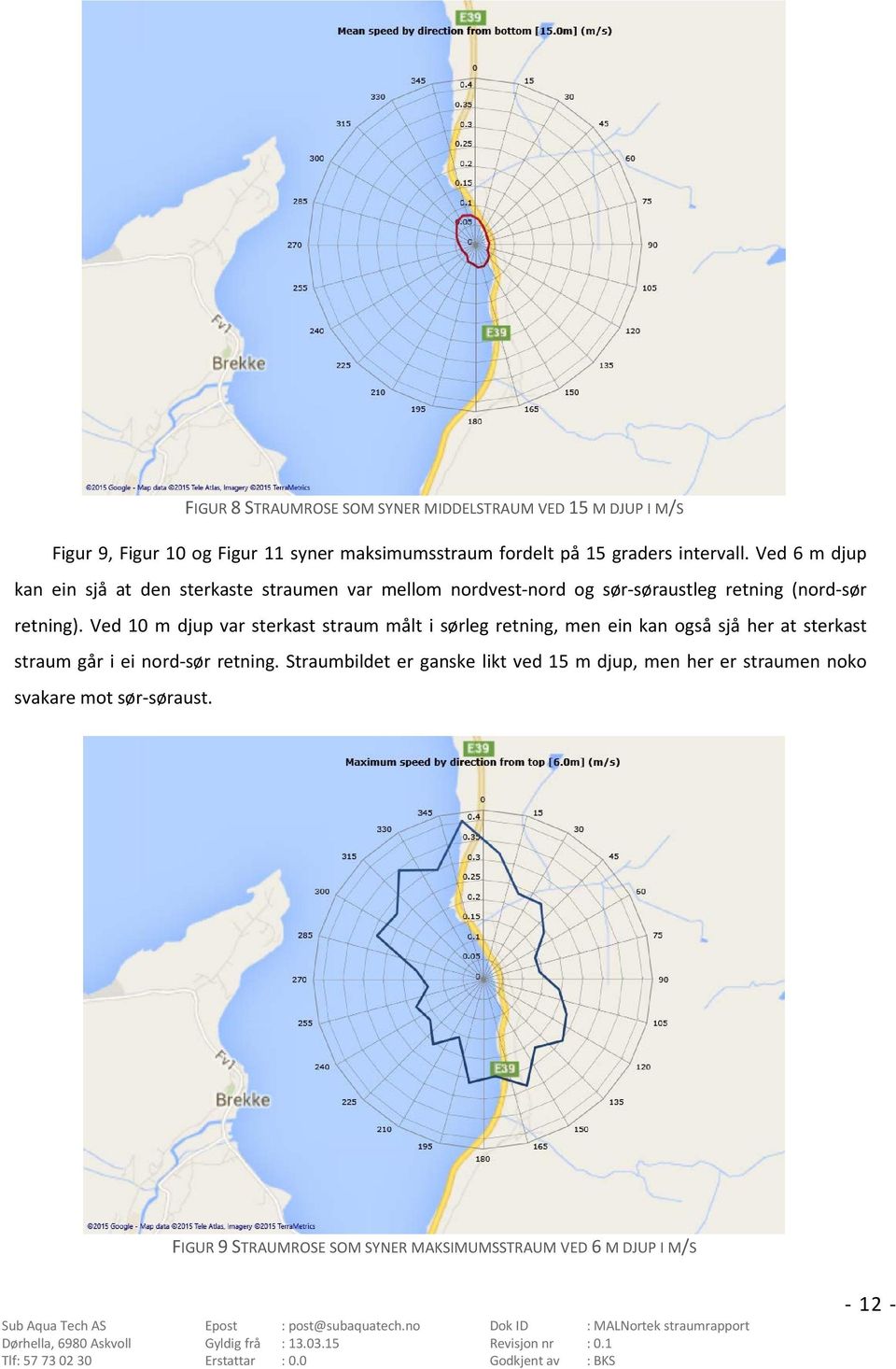 Ved 10 m djup var sterkast straum målt i sørleg retning, men ein kan også sjå her at sterkast straum går i ei nord-sør retning.