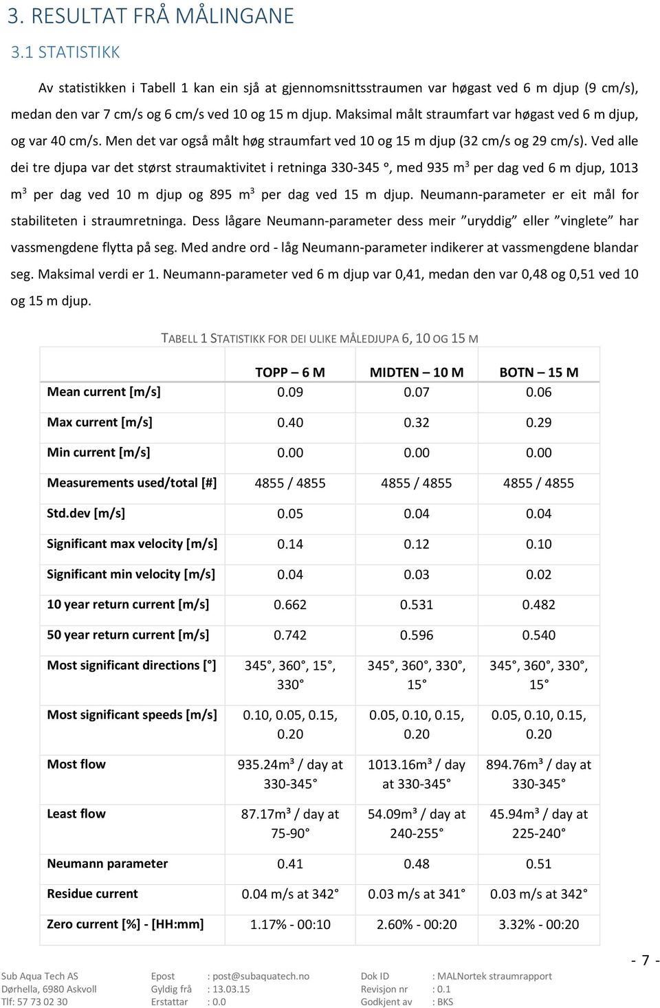 Ved alle dei tre djupa var det størst straumaktivitet i retninga 330-345 ᵒ, med 935 m3 per dag ved 6 m djup, 1013 m3 per dag ved 10 m djup og 895 m3 per dag ved 15 m djup.