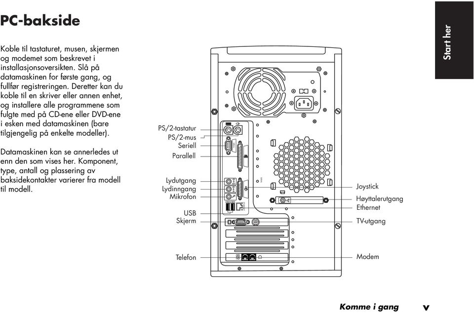 enkelte modeller). Datamaskinen kan se annerledes ut enn den som vises her. Komponent, type, antall og plassering av baksidekontakter varierer fra modell til modell.
