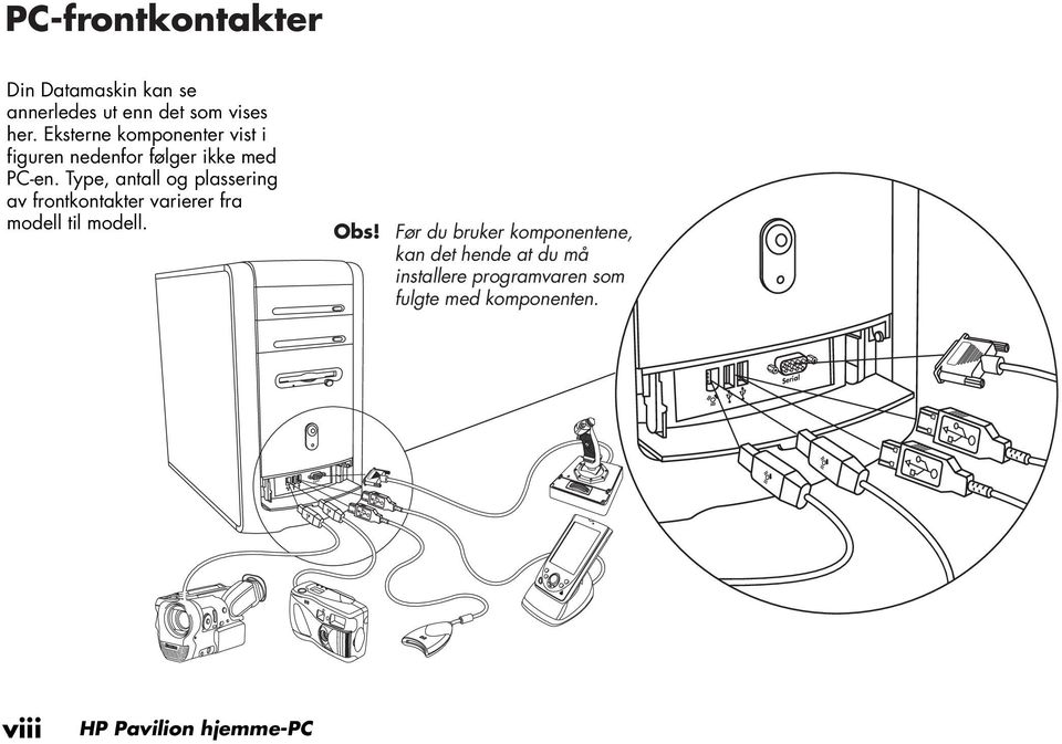 Type, antall og plassering av frontkontakter varierer fra modell til modell. Obs!