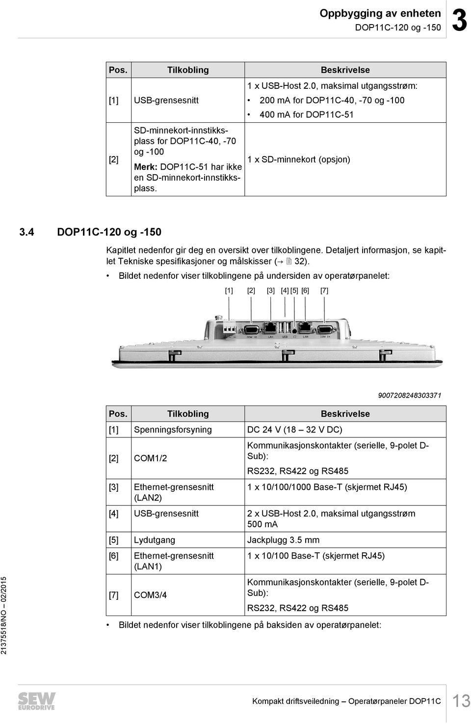 0, maksimal utgangsstrøm: 200 ma for DOP11C-40, -70 og -100 400 ma for DOP11C-51 1 x SD-minnekort (opsjon) 3.4 DOP11C-120 og -150 Kapitlet nedenfor gir deg en oversikt over tilkoblingene.