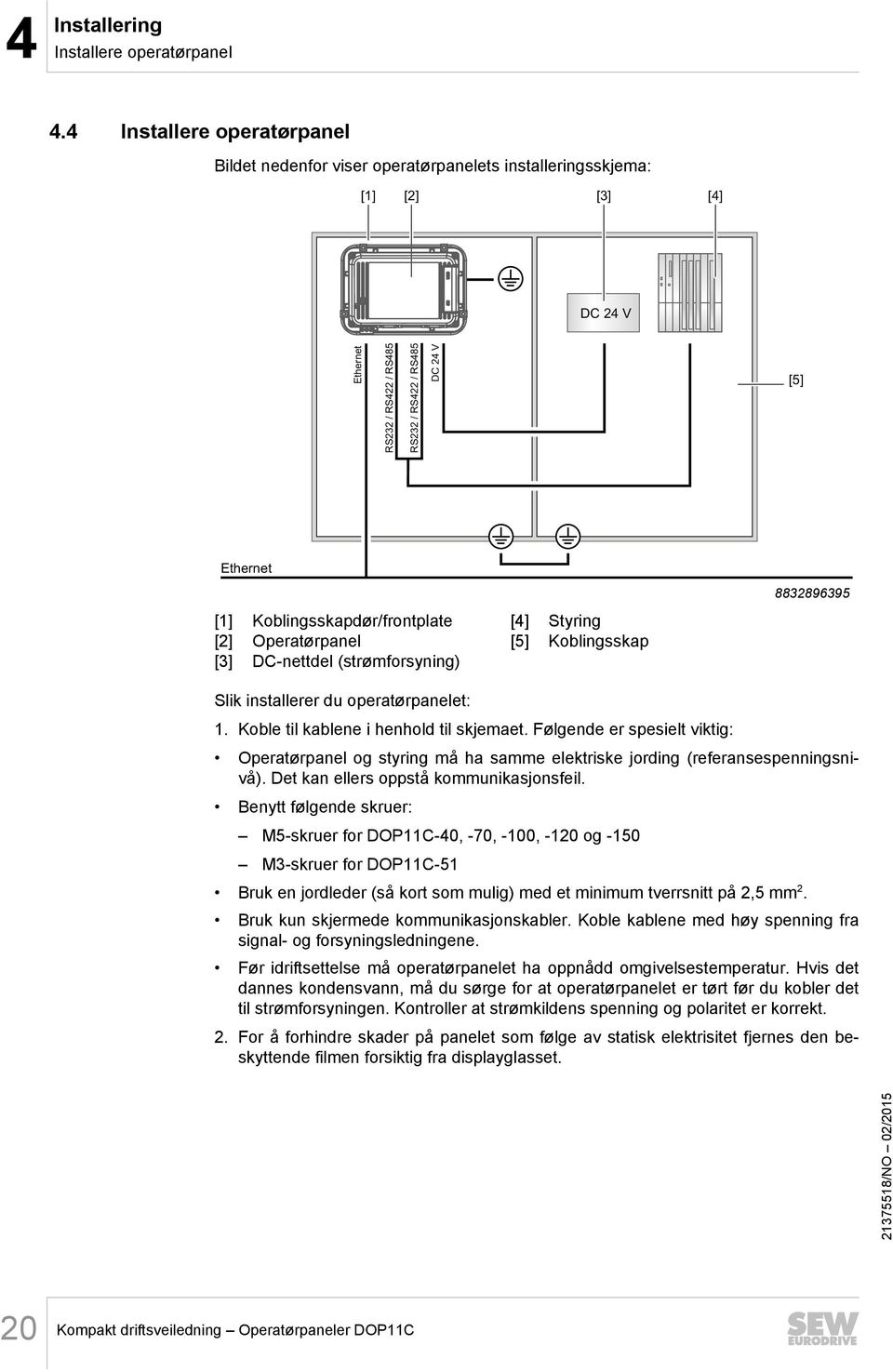 Koblingsskapdør/frontplate [4] Styring [2] Operatørpanel [5] Koblingsskap [3] DC-nettdel (strømforsyning) 8832896395 Slik installerer du operatørpanelet: 1. Koble til kablene i henhold til skjemaet.