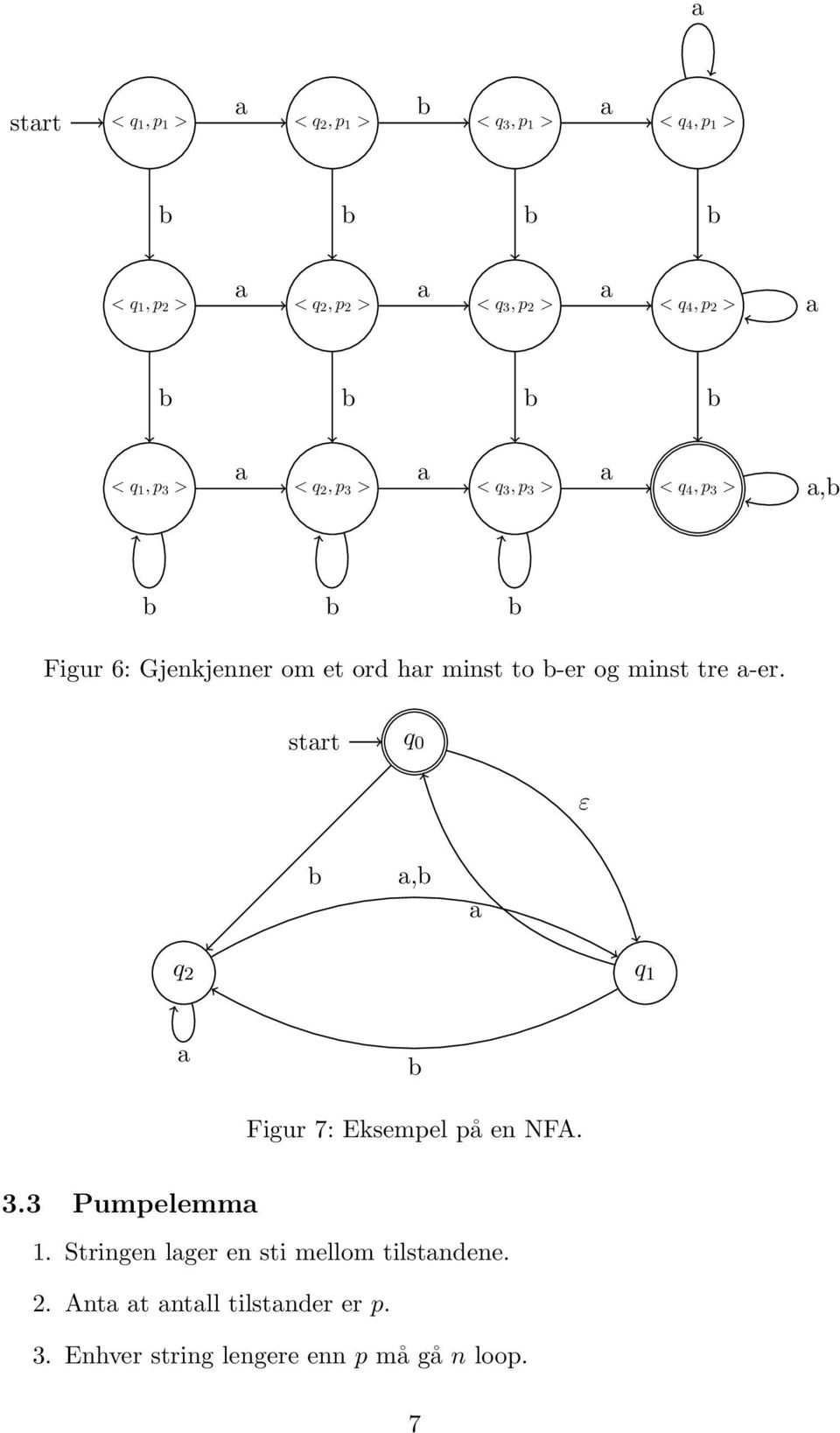-er og minst tre -er. strt q 0 ε, q 2 q 1 Figur 7: Eksempel på en NFA. 3.3 Pumpelemm 1.