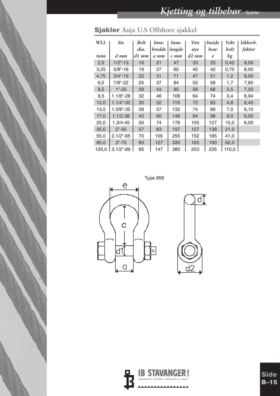 6,5 7/8"-22 25 37 84 50 58 1,7 7,85 8,5 1"-25 28 43 95 58 68 2,5 7,25 9,5 1.1/8"-28 32 46 108 64 74 3,4 6,94 12,0 1.1/4"-32 35 52 119 72 83 4,8 6,40 13,5 1.