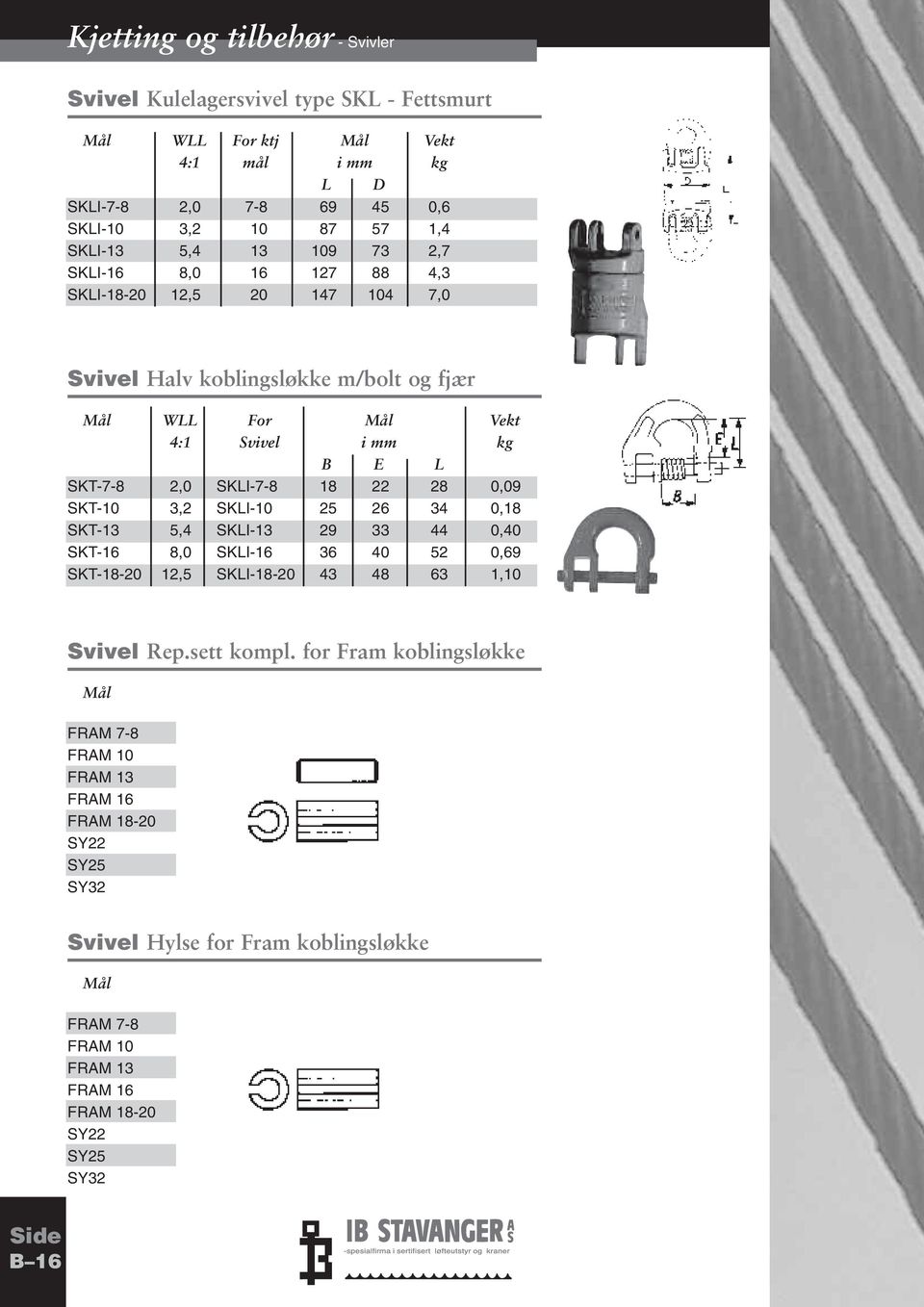 SKLI-7-8 18 22 28 0,09 SKT-10 3,2 SKLI-10 25 26 34 0,18 SKT-13 5,4 SKLI-13 29 33 44 0,40 SKT-16 8,0 SKLI-16 36 40 52 0,69 SKT-18-20 12,5 SKLI-18-20 43 48 63 1,10 Svivel Rep.